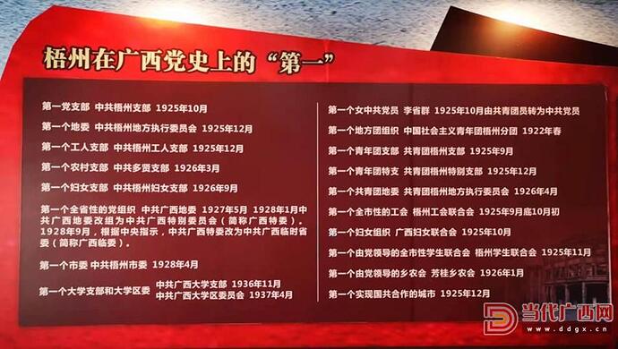 梧州在广西党史上有着光辉的18个“第一”。记者 谢羲薇 摄_副本.jpg